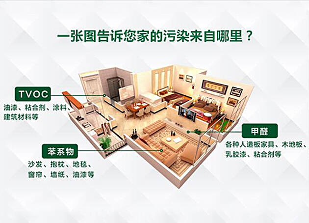 “0甲醛家具”檢測(cè)甲醛超標(biāo),除甲醛選擇正確的方式 “0甲醛家具”檢測(cè)甲醛超標(biāo),除甲醛選擇正確的方式